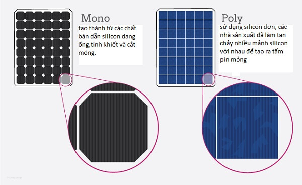 Tấm pin năng lượng mặt trời nào phù hợp với nhu cầu của bạn?